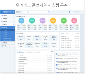 우리카드 준법지원 시스템